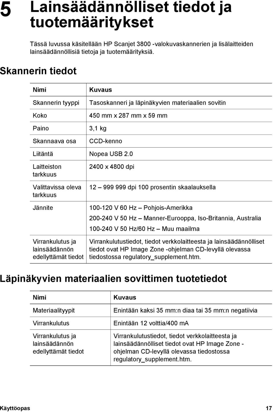 0 Laitteiston tarkkuus Valittavissa oleva tarkkuus Jännite Virrankulutus ja lainsäädännön edellyttämät tiedot 2400 x 4800 dpi 12 999 999 dpi 100 prosentin skaalauksella 100-120 V 60 Hz