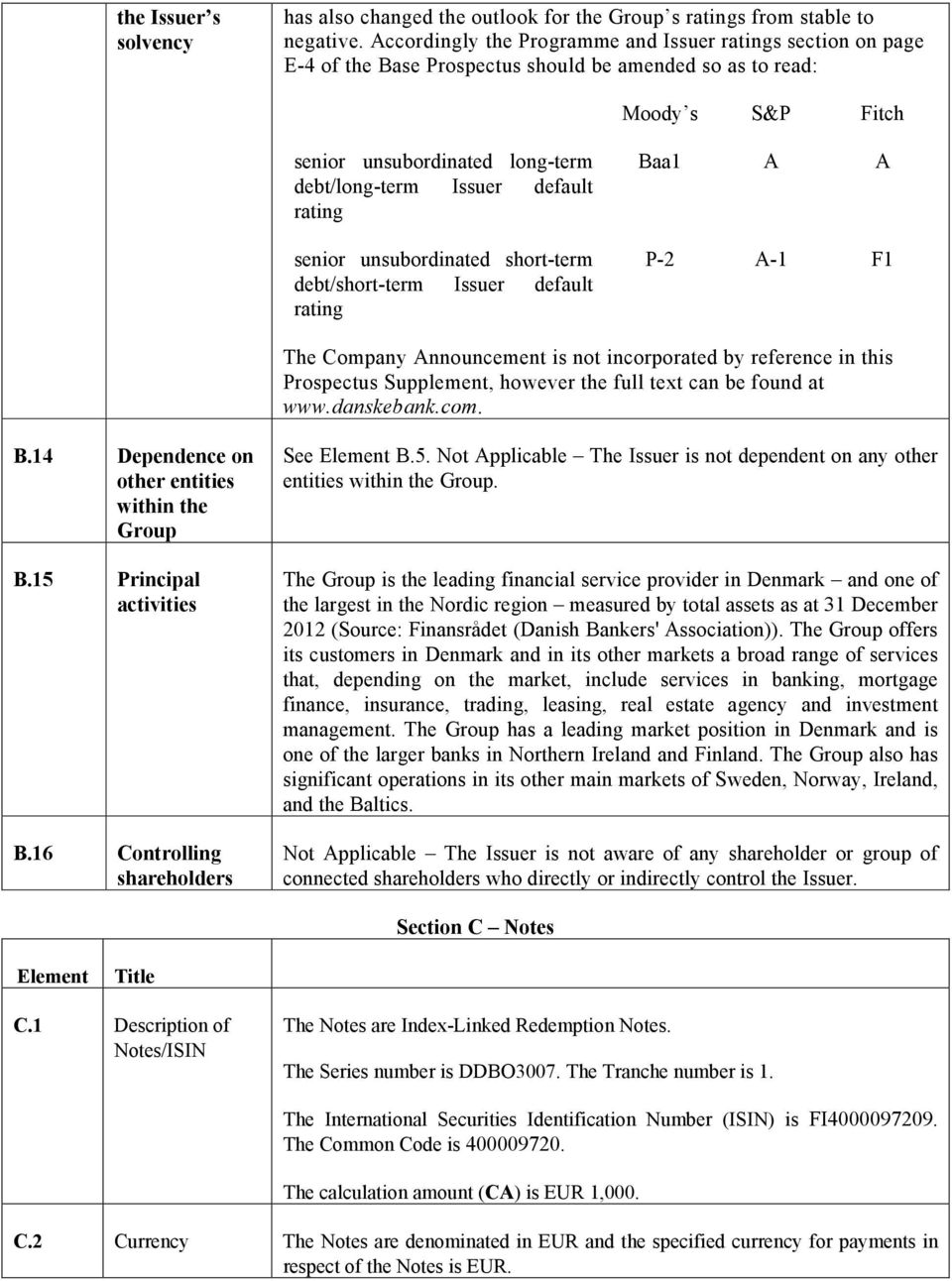 default rating senior unsubordinated short-term debt/short-term Issuer default rating Baa1 A A P-2 A-1 F1 The Company Announcement is not incorporated by reference in this Prospectus Supplement,