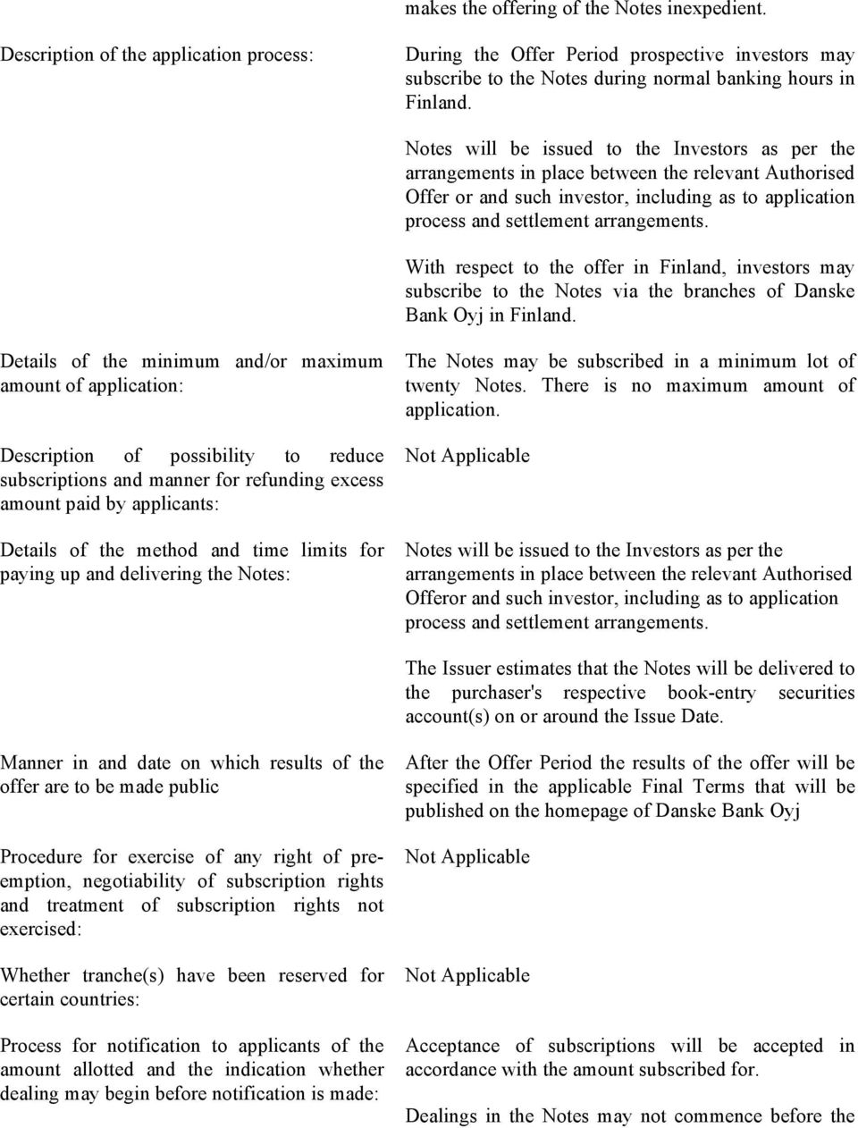 With respect to the offer in Finland, investors may subscribe to the Notes via the branches of Danske Bank Oyj in Finland.
