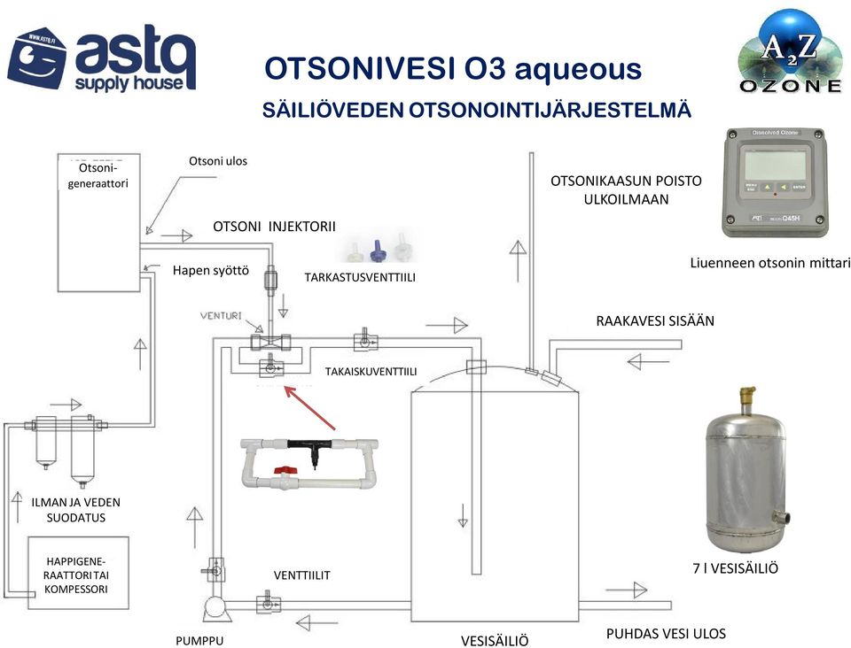 RAAKAVESI SISÄÄN OHIVIRTAUSVENTTIILI TAKAISKUVENTTIILI ILMAN JA VEDEN SUODATUS