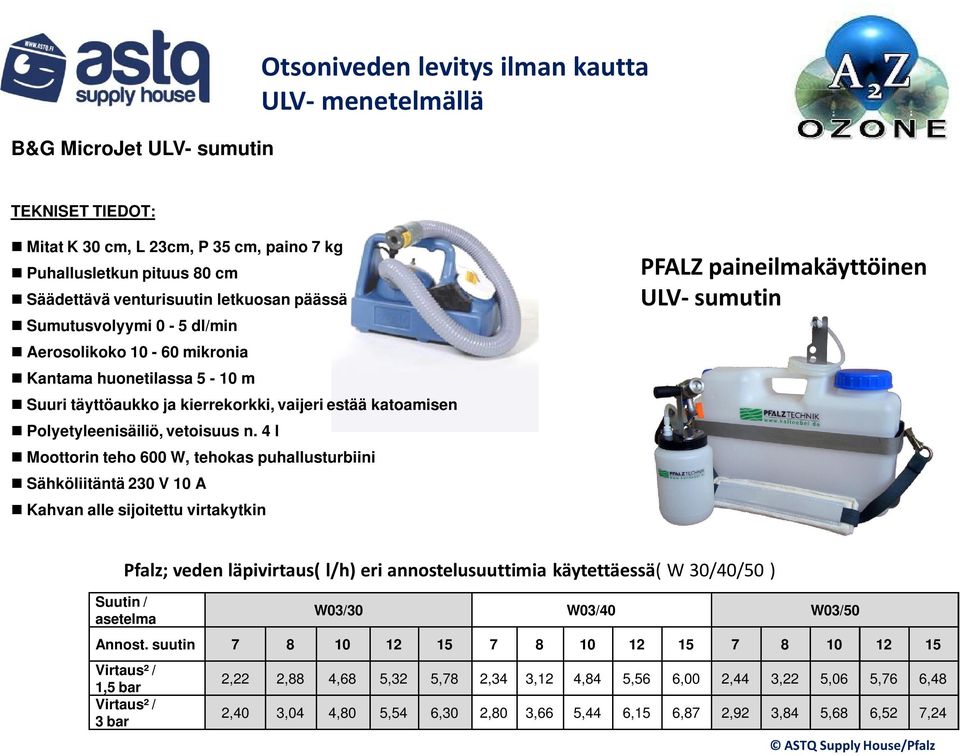 4 l Moottorin teho 600 W, tehokas puhallusturbiini Sähköliitäntä 230 V 10 A Kahvan alle sijoitettu virtakytkin PFALZ paineilmakäyttöinen ULV- sumutin Pfalz; veden läpivirtaus( l/h) eri