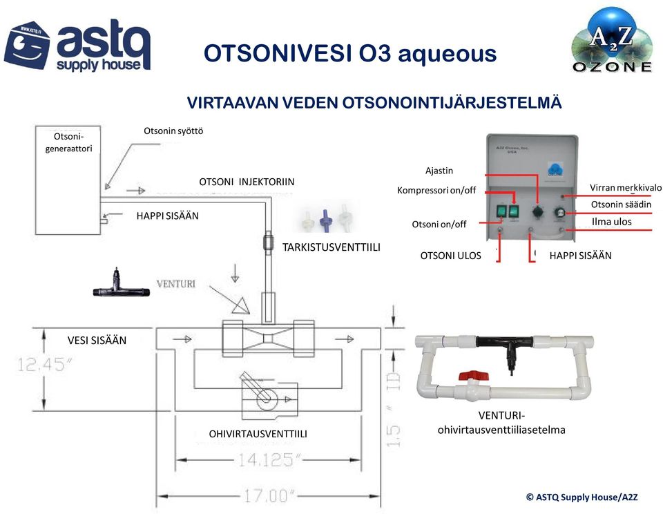 OTSONI ULOS Virran merkkivalo Otsonin säädin Ilma ulos HAPPI SISÄÄN VESI SISÄÄN