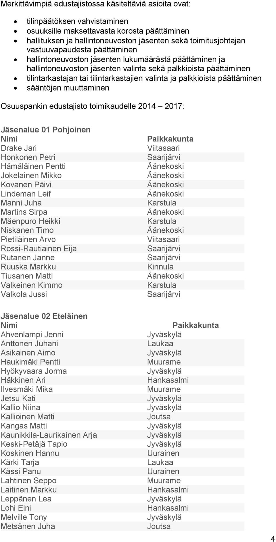 palkkioista päättäminen sääntöjen muuttaminen Osuuspankin edustajisto toimikaudelle 2014 2017: Jäsenalue 01 Pohjoinen Nimi Drake Jari Honkonen Petri Hämäläinen Pentti Jokelainen Mikko Kovanen Päivi