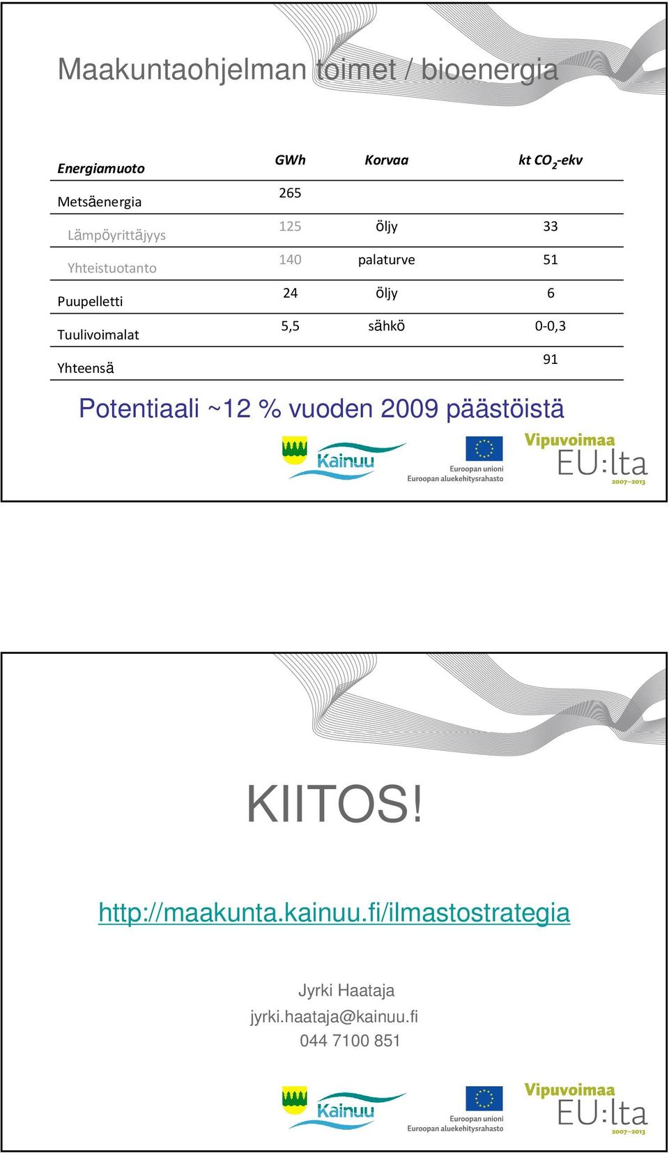 Tuulivoimalat 5,5 sähkö 0-0,3 Yhteensä 91 Potentiaali ~12 % vuoden 2009 päästöistä