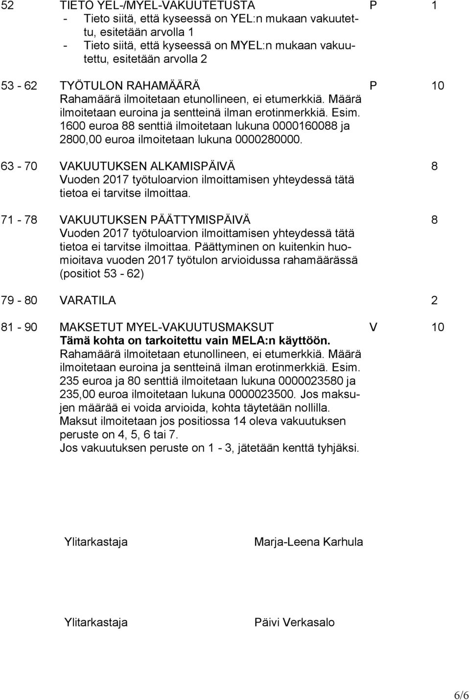 1600 euroa 88 senttiä ilmoitetaan lukuna 0000160088 ja 2800,00 euroa ilmoitetaan lukuna 0000280000.