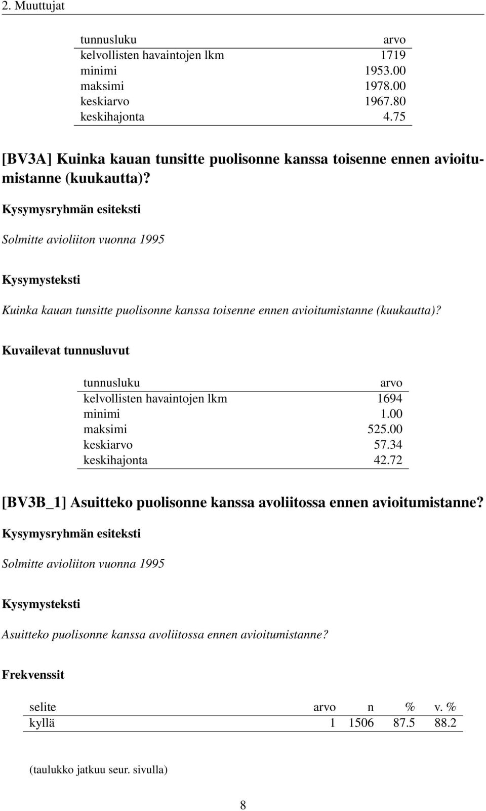 Solmitte avioliiton vuonna 1995 Kuinka kauan tunsitte puolisonne kanssa toisenne ennen avioitumistanne (kuukautta)?