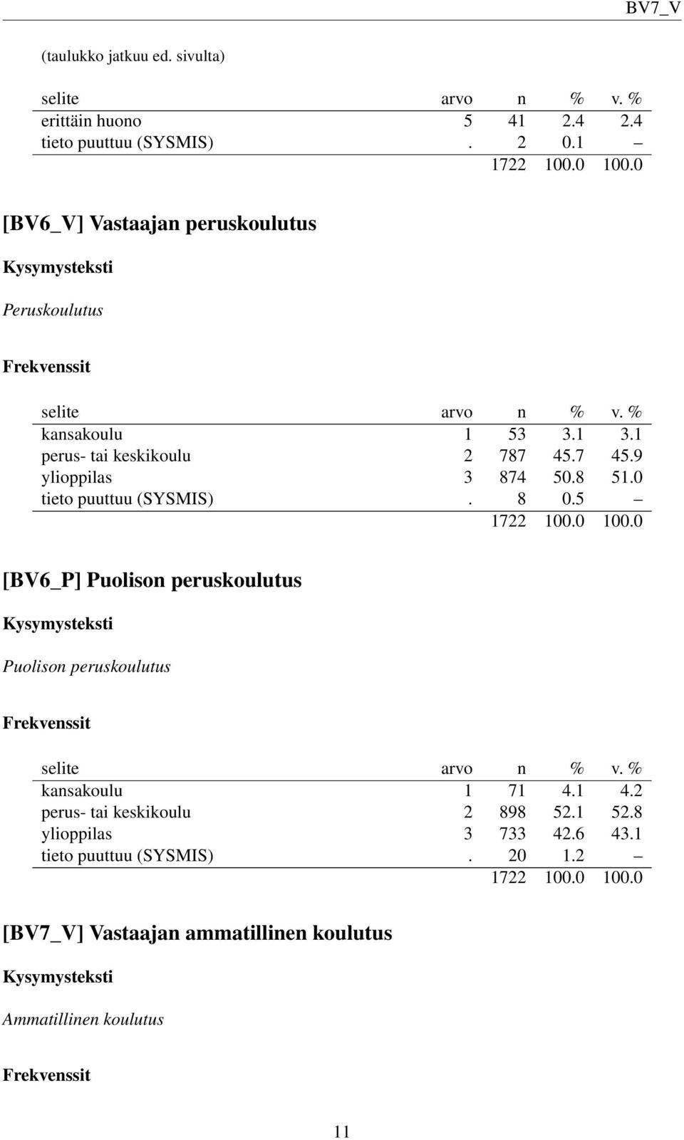 8 51.0 tieto puuttuu (SYSMIS). 8 0.5 [BV6_P] Puolison peruskoulutus Puolison peruskoulutus kansakoulu 1 71 4.