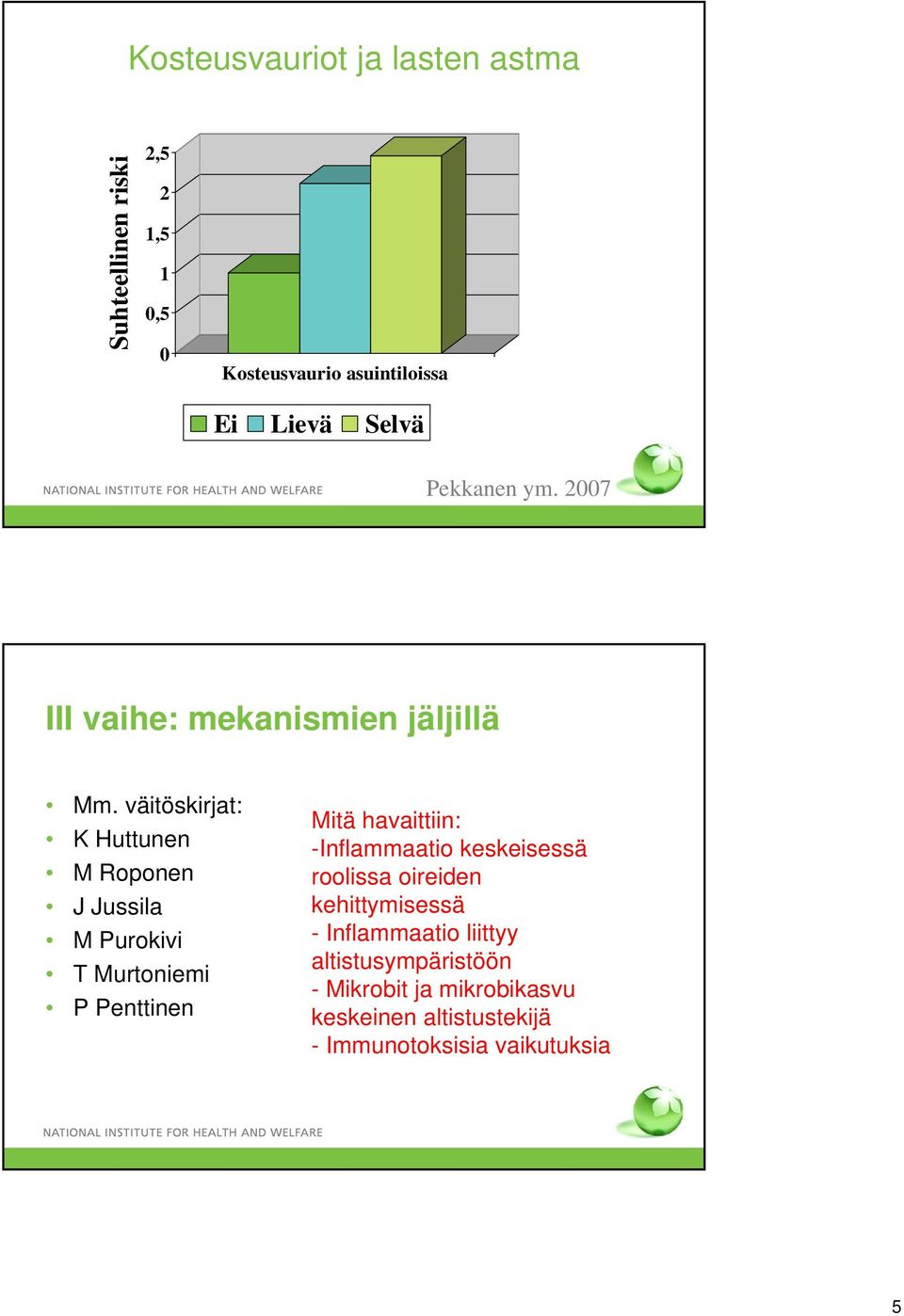 väitöskirjat: K Huttunen M Roponen J Jussila M Purokivi T Murtoniemi P Penttinen Mitä havaittiin: -Inflammaatio