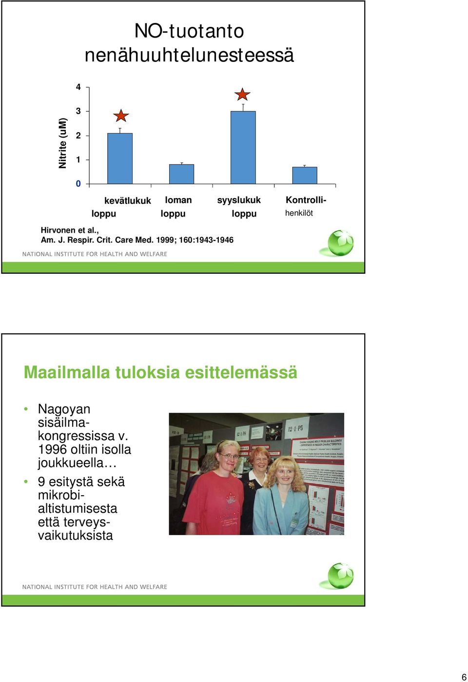 1999; 160:1943-1946 Maailmalla tuloksia esittelemässä Nagoyan sisäilmakongressissa v.