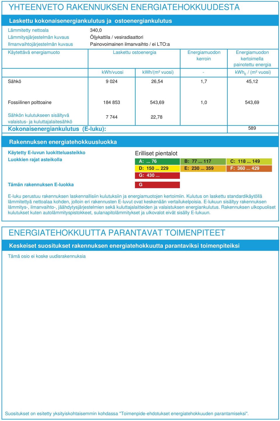 9 04 6,54,7 45, Fossiilinen polttoaine 84 85 54,69,0 54,69 Sähkön kulutukseen sisältyvä 7 744 valaistus ja kuluttajalaitesähkö Kokonaisenergiankulutus (Eluku): Rakennuksen energiatehokkuusluokka,78