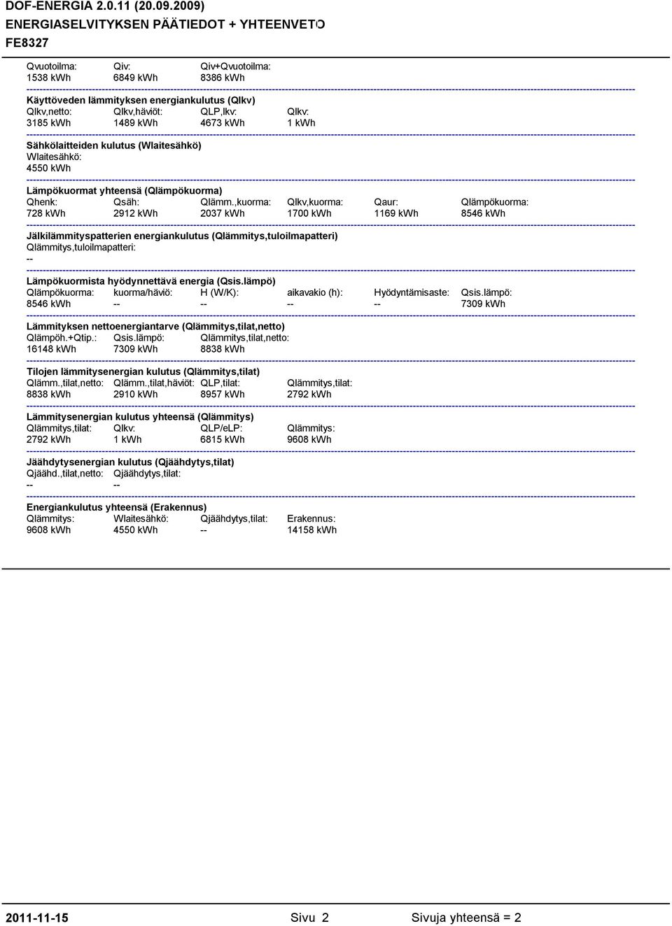 ,kuorma: Qlkv,kuorma: Qaur: Qlämpökuorma: 728 kwh 2912 kwh 2037 kwh 1700 kwh 1169 kwh 8546 kwh Jälkilämmityspatterien energiankulutus (Qlämmitys,tuloilmapatteri) Qlämmitys,tuloilmapatteri: --