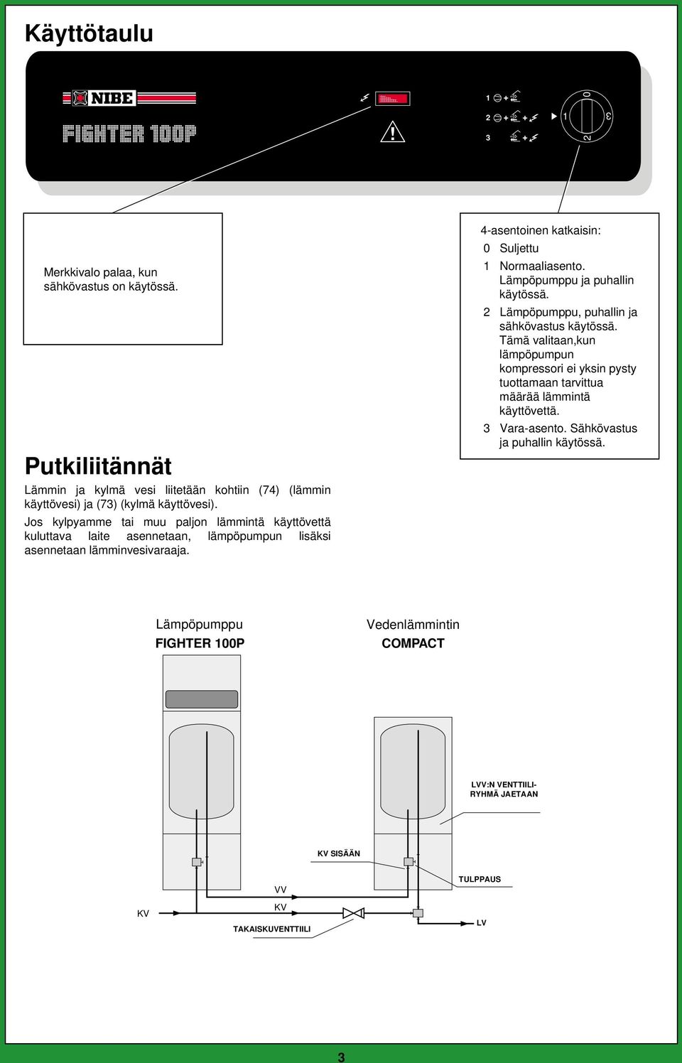 Lämpöpumppu ja puhallin käytössä. 2 Lämpöpumppu, puhallin ja sähkövastus käytössä. Tämä valitaan,kun lämpöpumpun kompressori ei yksin pysty tuottamaan tarvittua määrää lämmintä käyttövettä.