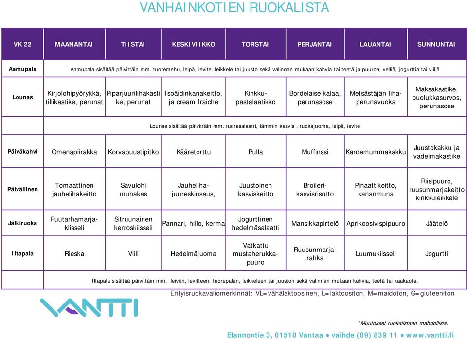 Isoäidinkanakeitto, ja cream fraiche Kinkkupastalaatikko Bordelaise kalaa, Metsästäjän lihaperunavuoka Maksakastike, puolukkasurvos, Päiväkahvi Omenapiirakka Korvapuustipitko Kääretorttu Pulla