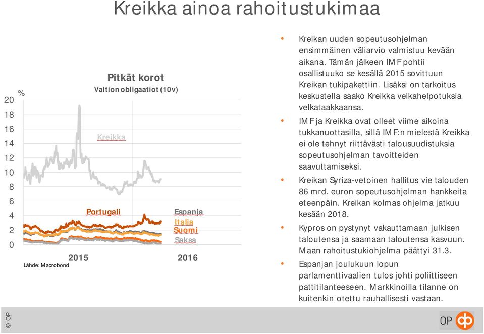 IMF ja Kreikka ovat olleet viime aikoina tukkanuottasilla, sillä IMF:n mielestä Kreikka ei ole tehnyt riittävästi talousuudistuksia sopeutusohjelman tavoitteiden saavuttamiseksi.