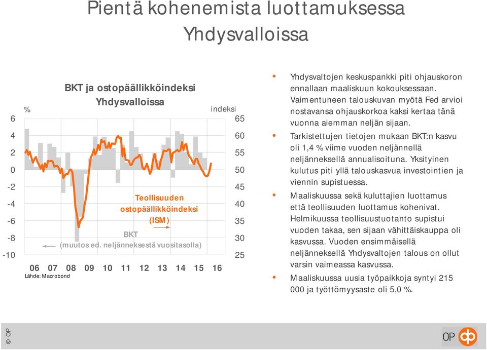 Vaimentuneen talouskuvan myötä Fed arvioi nostavansa ohjauskorkoa kaksi kertaa tänä vuonna aiemman neljän sijaan.