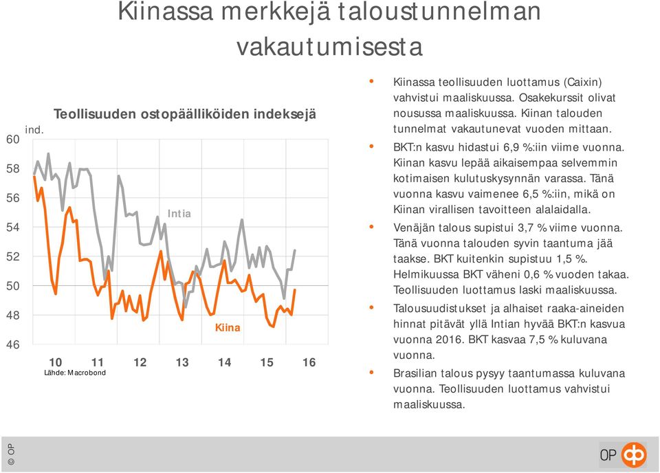 Kiinan talouden tunnelmat vakautunevat vuoden mittaan. BKT:n kasvu hidastui 6,9 %:iin viime vuonna. Kiinan kasvu lepää aikaisempaa selvemmin kotimaisen kulutuskysynnän varassa.