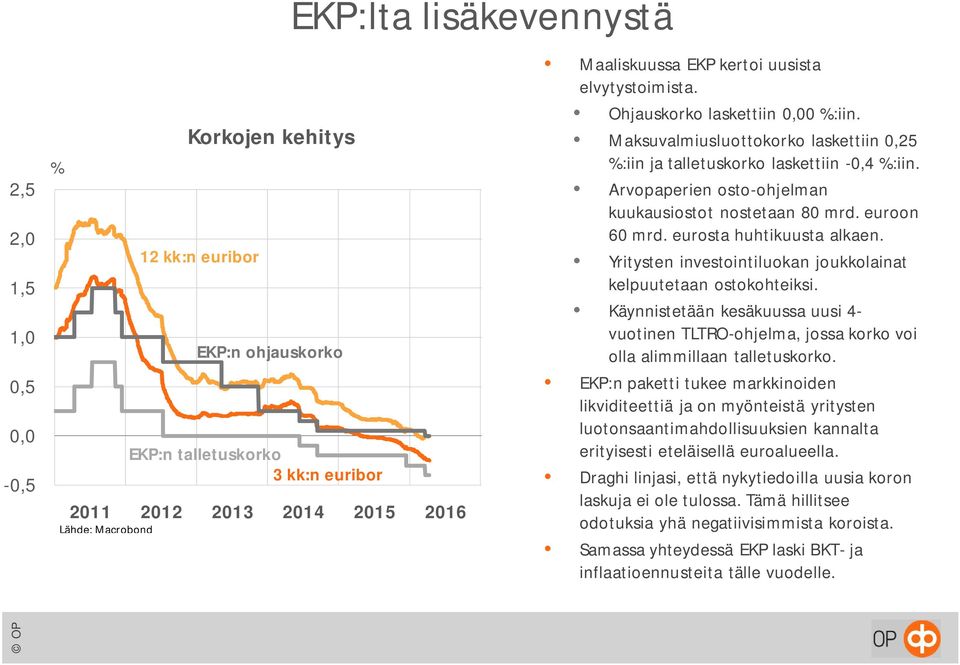 euroon 6 mrd. eurosta huhtikuusta alkaen. Yritysten investointiluokan joukkolainat kelpuutetaan ostokohteiksi.