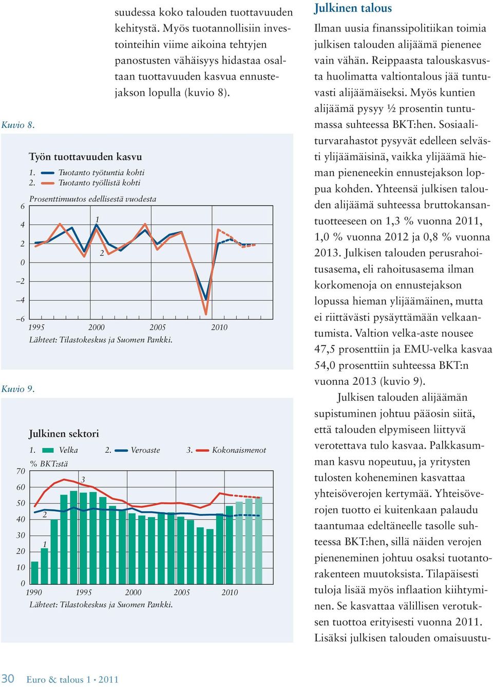 Veroaste 3. Kokonaismenot % BKT:stä 3 99 995 5 Julkinen talous Ilman uusia finanssipolitiikan toimia julkisen talouden alijäämä pienenee vain vähän.