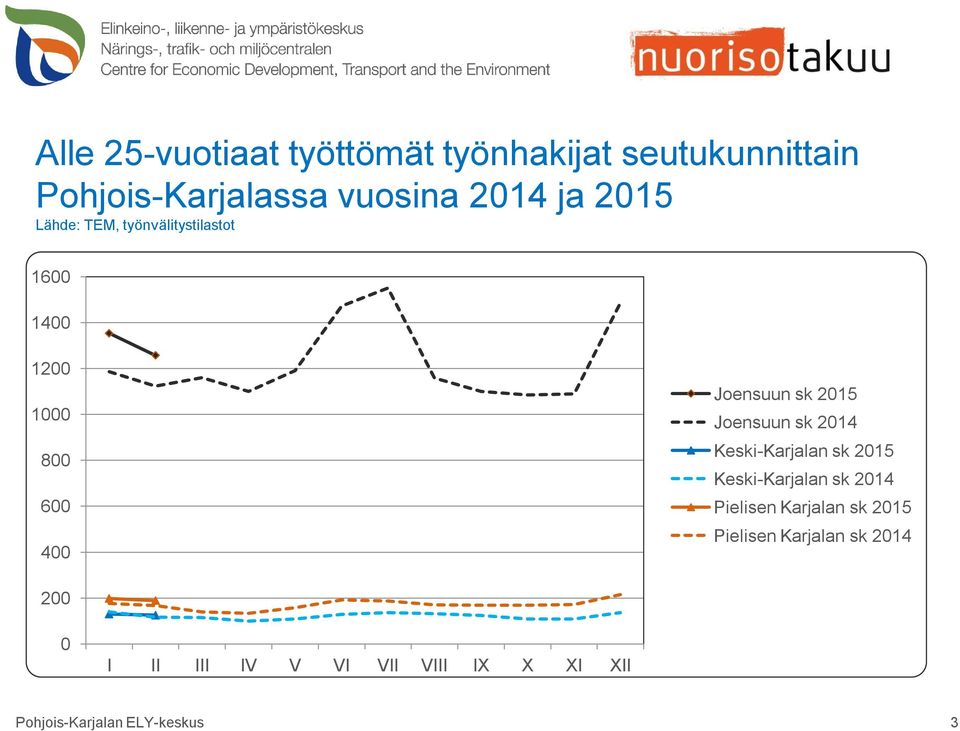 Keski-Karjalan sk 2015 Keski-Karjalan sk 2014 Pielisen Karjalan sk 2015 Pielisen