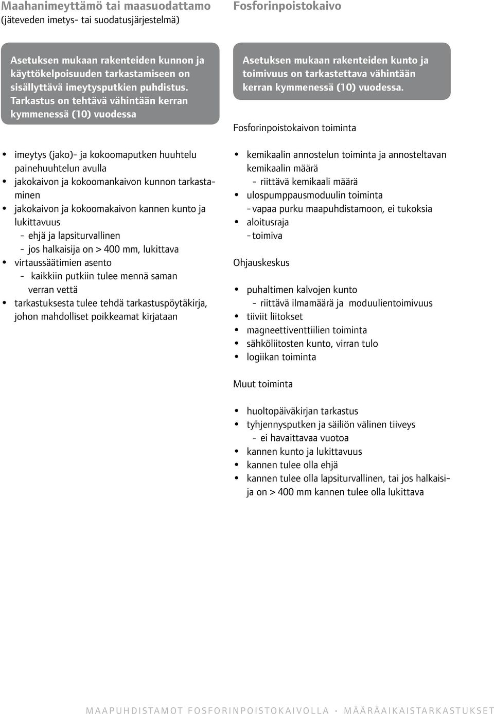 Tarkastus on tehtävä vähintään kerran kymmenessä (10) vuodessa imeytys (jako)- ja kokoomaputken huuhtelu painehuuhtelun avulla jakokaivon ja kokoomankaivon kunnon tarkastaminen jakokaivon ja