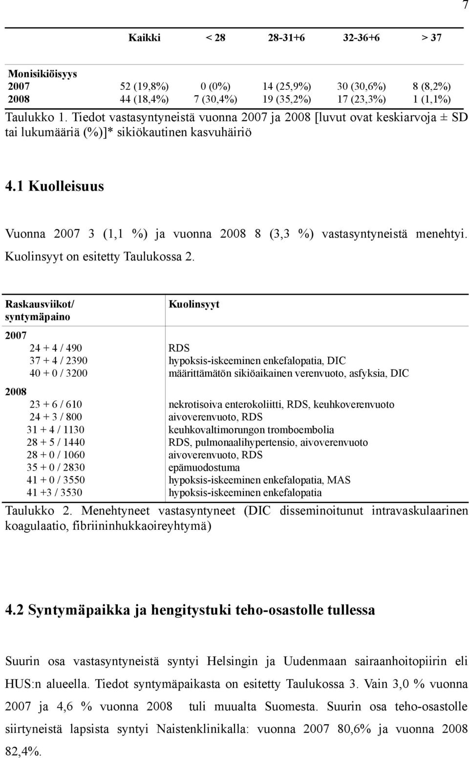 Kuolinsyyt on esitetty Taulukossa 2.