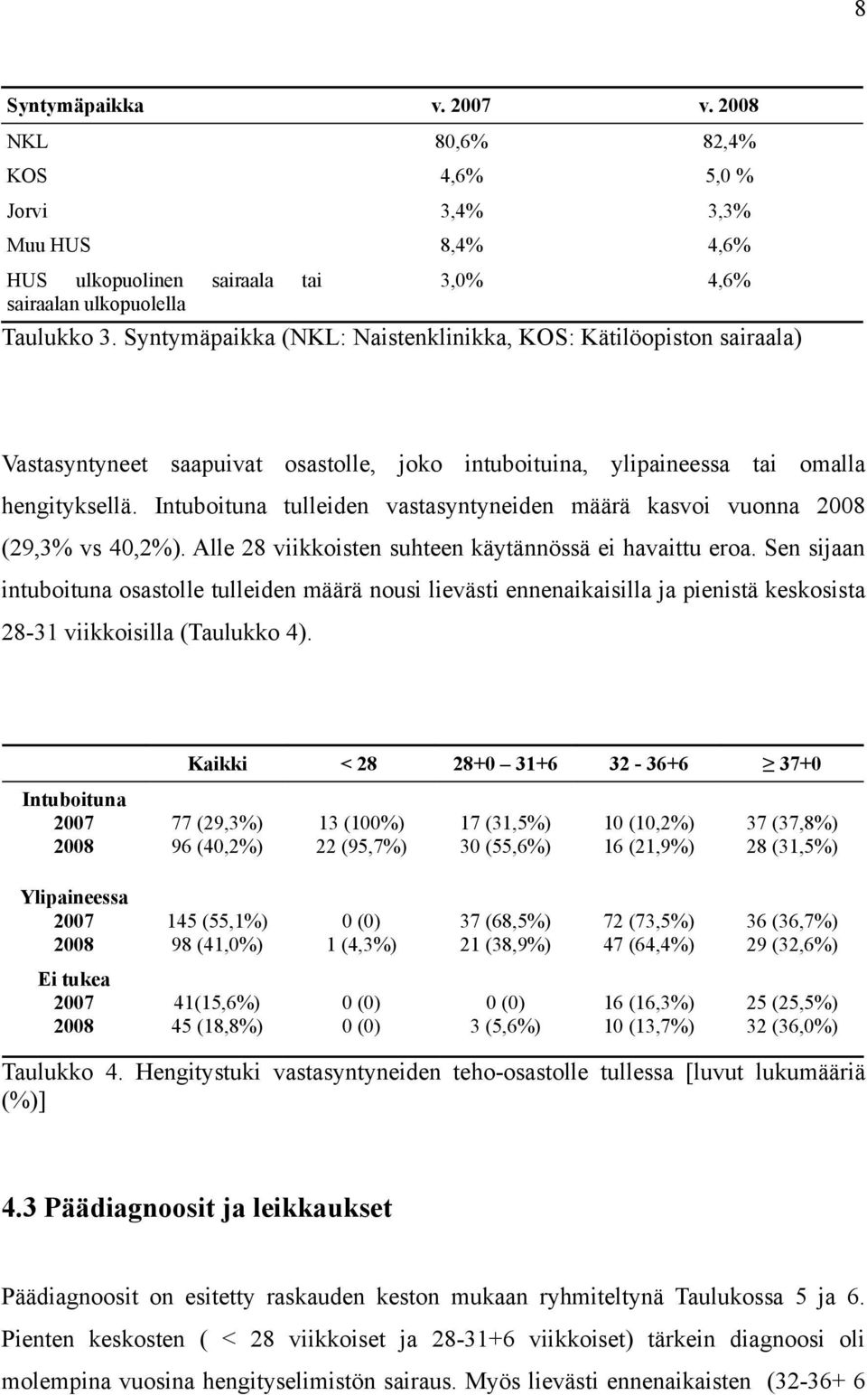 Intuboituna tulleiden vastasyntyneiden määrä kasvoi vuonna (29,3% vs 40,2%). Alle 28 viikkoisten suhteen käytännössä ei havaittu eroa.