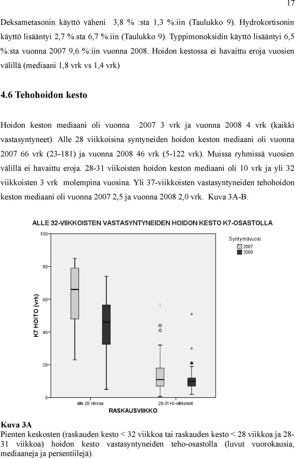 6 Tehohoidon kesto Hoidon keston mediaani oli vuonna 3 vrk ja vuonna 4 vrk (kaikki vastasyntyneet).