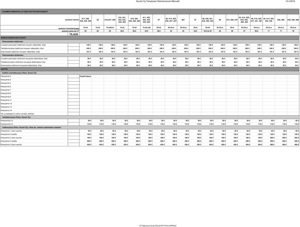 Pistorasioiden lisääminen asunnon huoneistotyyppi asunnon pinta-ala m 2 TILAUS 1h+kt 1h+kt 1h+alkovi 1h+kt 1h+kt 1h+kt+alk 2h+kt 2h+kt+s 2h+kt+s 2h+k 2h+kt 2h+kt+s 2h+k 2h+kt+s 2h+k+s 3h+k+s 3h+k+s