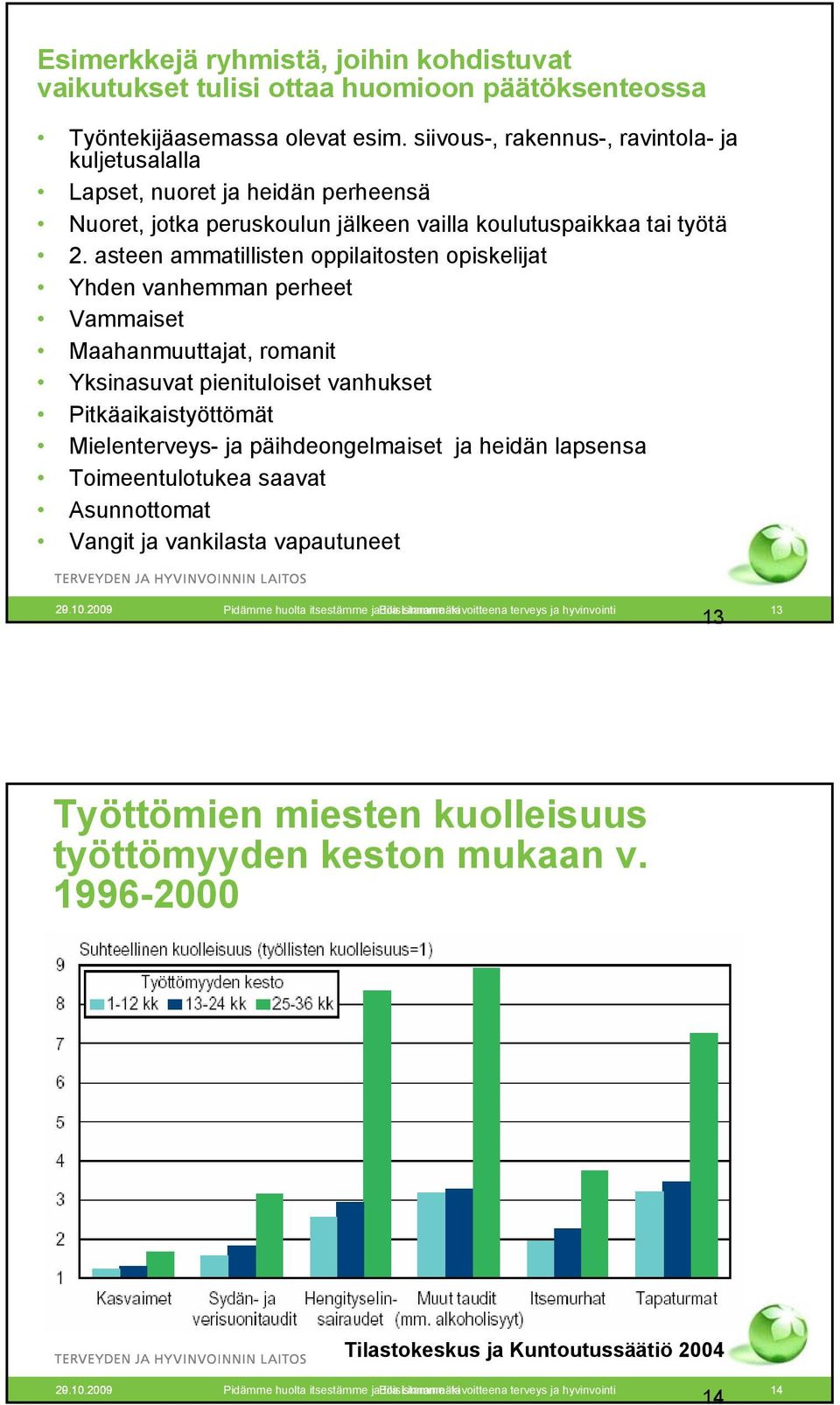 asteen ammatillisten oppilaitosten opiskelijat Yhden vanhemman perheet Vammaiset Maahanmuuttajat, romanit Yksinasuvat pienituloiset vanhukset Pitkäaikaistyöttömät Mielenterveys- ja päihdeongelmaiset