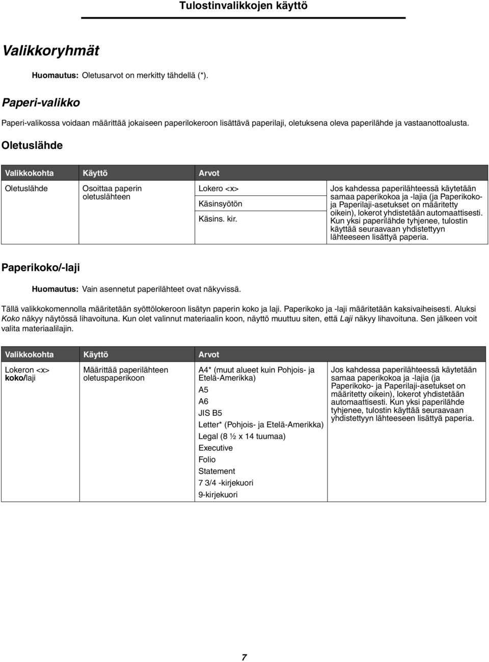 Oletuslähde Oletuslähde Osoittaa paperin oletuslähteen Lokero <x> Käsinsyötön Käsins. kir.