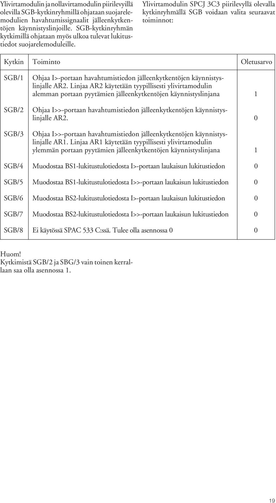 Ylivirtamodulin SPCJ 3C3 piirilevyllä olevalla kytkinryhmällä SGB voidaan valita seuraavat toiminnot: Kytkin Toiminto letusarvo SGB/ SGB/2 SGB/3 hjaa >-portaan havahtumistiedon jälleenkytkentöjen