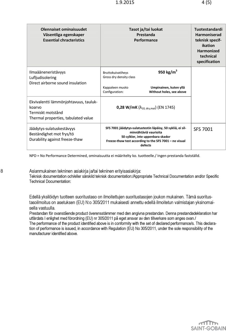 0,28 W/mK (λ 10, dry,mat ) (EN 1745) SFS 7001 jäädytys-sulatustestin läpäisy, 50 sykliä, ei silminnähtäviä vaurioita 50 cylkler, inte uppenbara skador Freeze-thaw test according to the SFS 7001 no