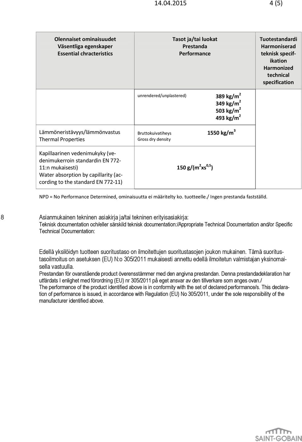 EN 772-11) unrendered/unplastered) 389 kg/m 2 349 kg/m 2 503 kg/m 2 493 kg/m 2 Bruttokuivatiheys 1550 kg/m 3 Gross dry density 150 g/(m 2 xs 0,5 ) NPD = No Determined, ominaisuutta ei määritelty ko.