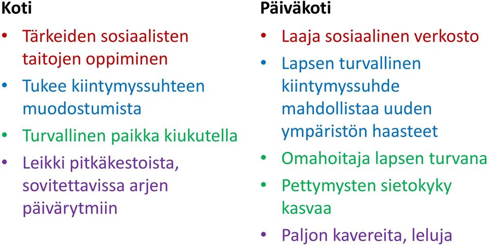 Päiväkoti Laaja sosiaalinen verkosto Lapsen turvallinen kiintymyssuhde mahdollistaa uuden