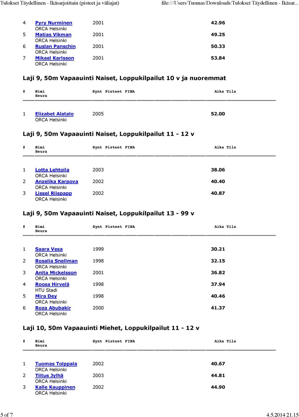 06 2 Anzelika Karpova 2002 40.40 3 Lissel Riispapp 2002 40.87 Laji 9, 50m Vapaauinti Naiset, Loppukilpailut 13-99 v 1 Saara Vesa 1999 30.21 2 Rosalia Snellman 1998 32.