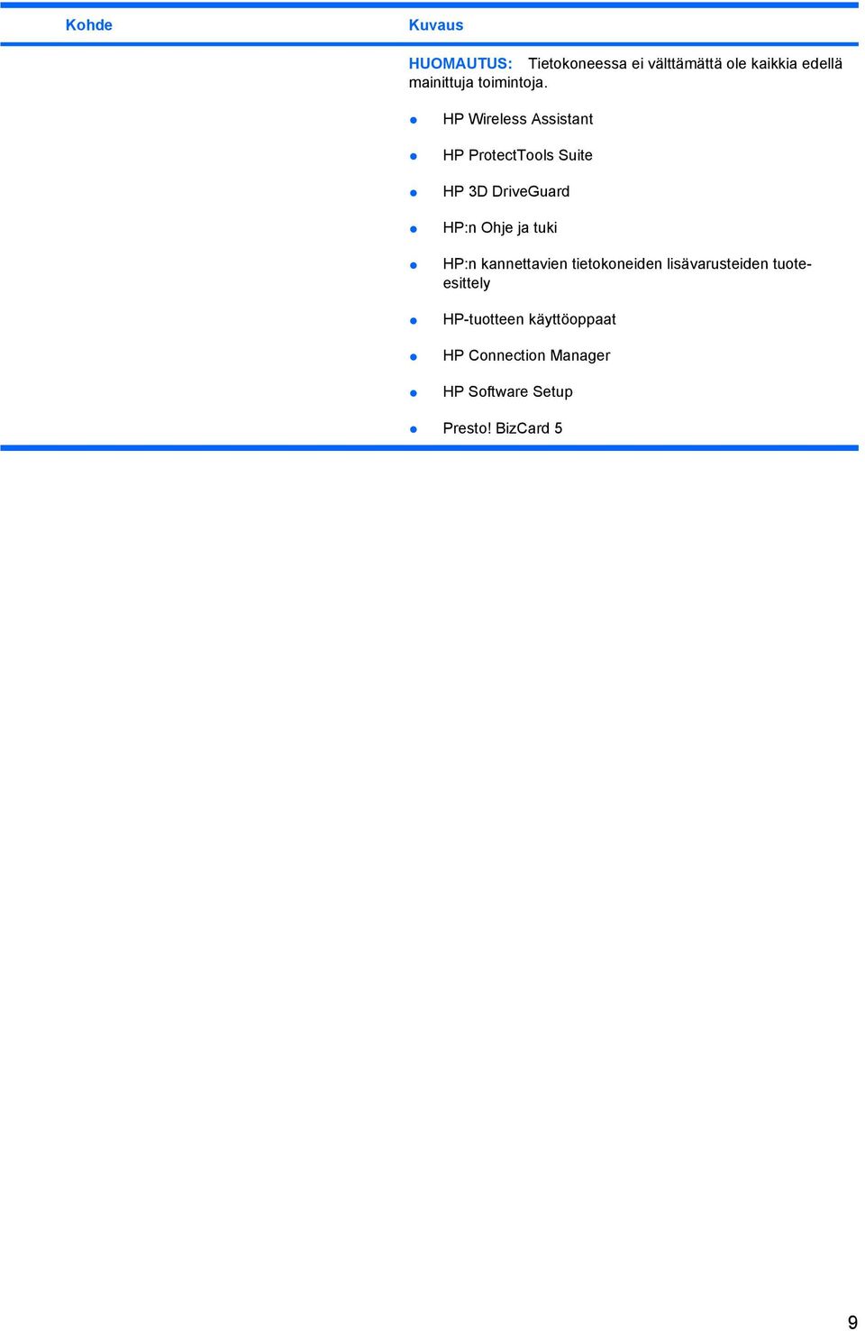 HP Wireless Assistant HP ProtectTools Suite HP 3D DriveGuard HP:n Ohje ja tuki
