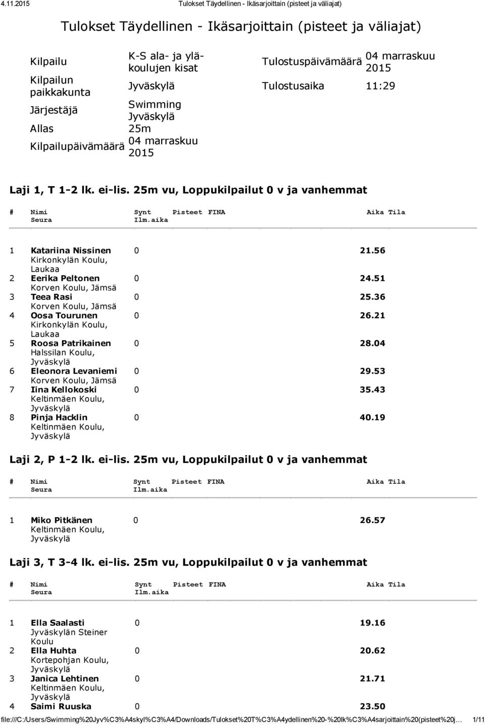 51 Korven Koulu, Jämsä 3 Teea Rasi 0 25.36 Korven Koulu, Jämsä 4 Oosa Tourunen 0 26.21 5 Roosa Patrikainen 0 28.04 6 Eleonora Levaniemi 0 29.53 Korven Koulu, Jämsä 7 Iina Kellokoski 0 35.