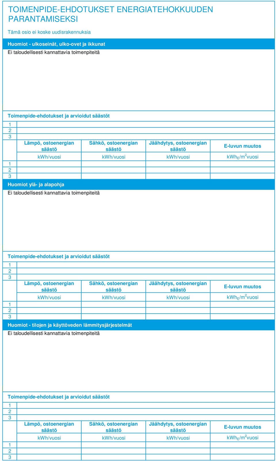 kwh E /m vuosi Toimenpide-ehdotukset ja arvioidut t kwh/vuosi kwh/vuosi kwh/vuosi kwh E /m vuosi Huomiot - tilojen