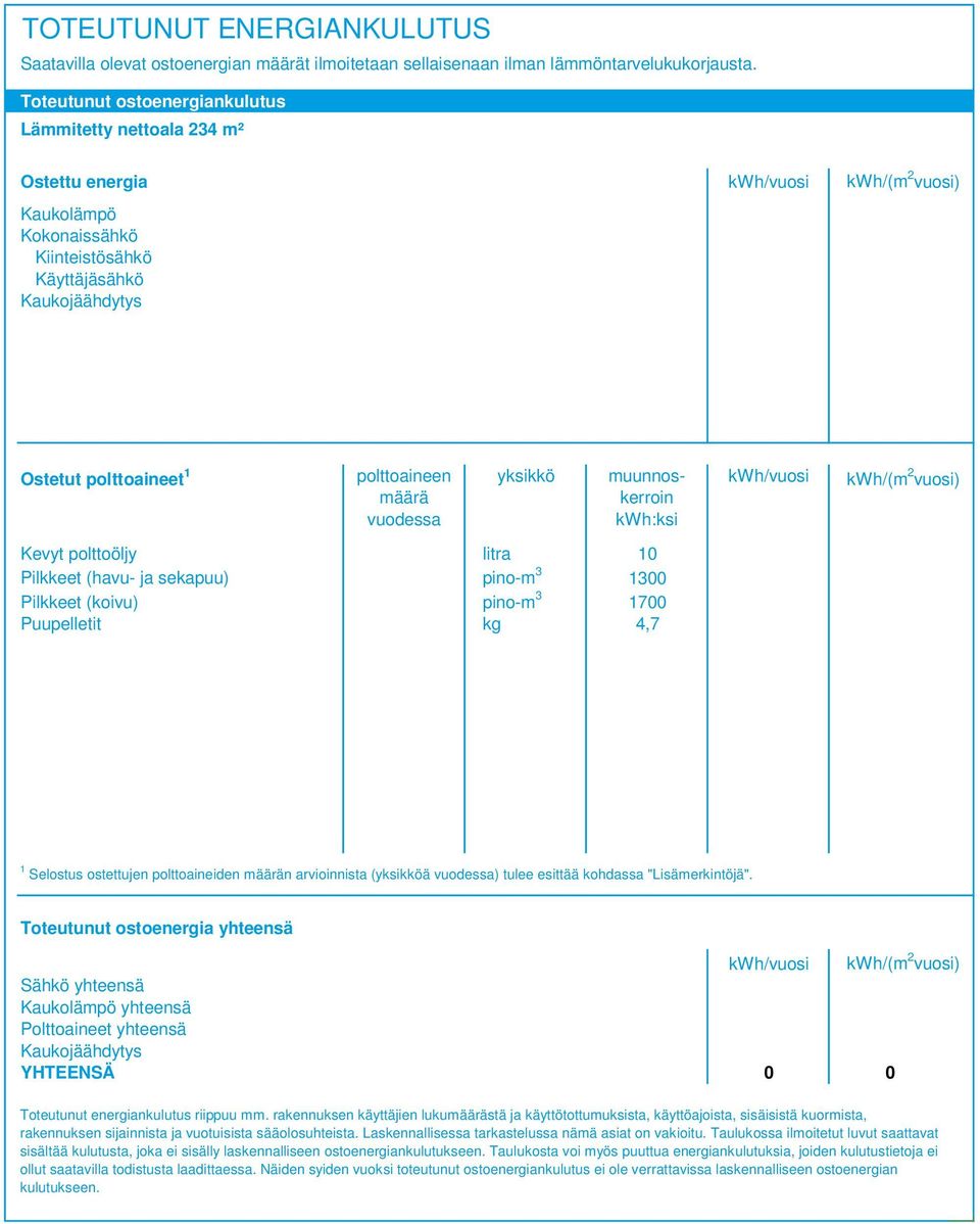 määrä vuodessa yksikkö muunnoskerroin kwh:ksi kwh/vuosi kwh/(m vuosi) Kevyt polttoöljy litra 0 Pilkkeet (havu- ja sekapuu) pino-m 00 Pilkkeet (koivu) pino-m 700 Puupelletit kg 4,7 Selostus ostettujen