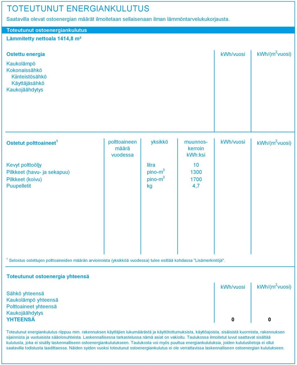 polttoaineen määrä vuodessa yksikkö muunnoskerroin kwh:ksi Kevyt polttoöljy litra 0 Pilkkeet (havu- ja sekapuu) pino-m 00 Pilkkeet (koivu) pino-m 700 Puupelletit kg 4,7 kwh/vuosi kwh/(m vuosi)