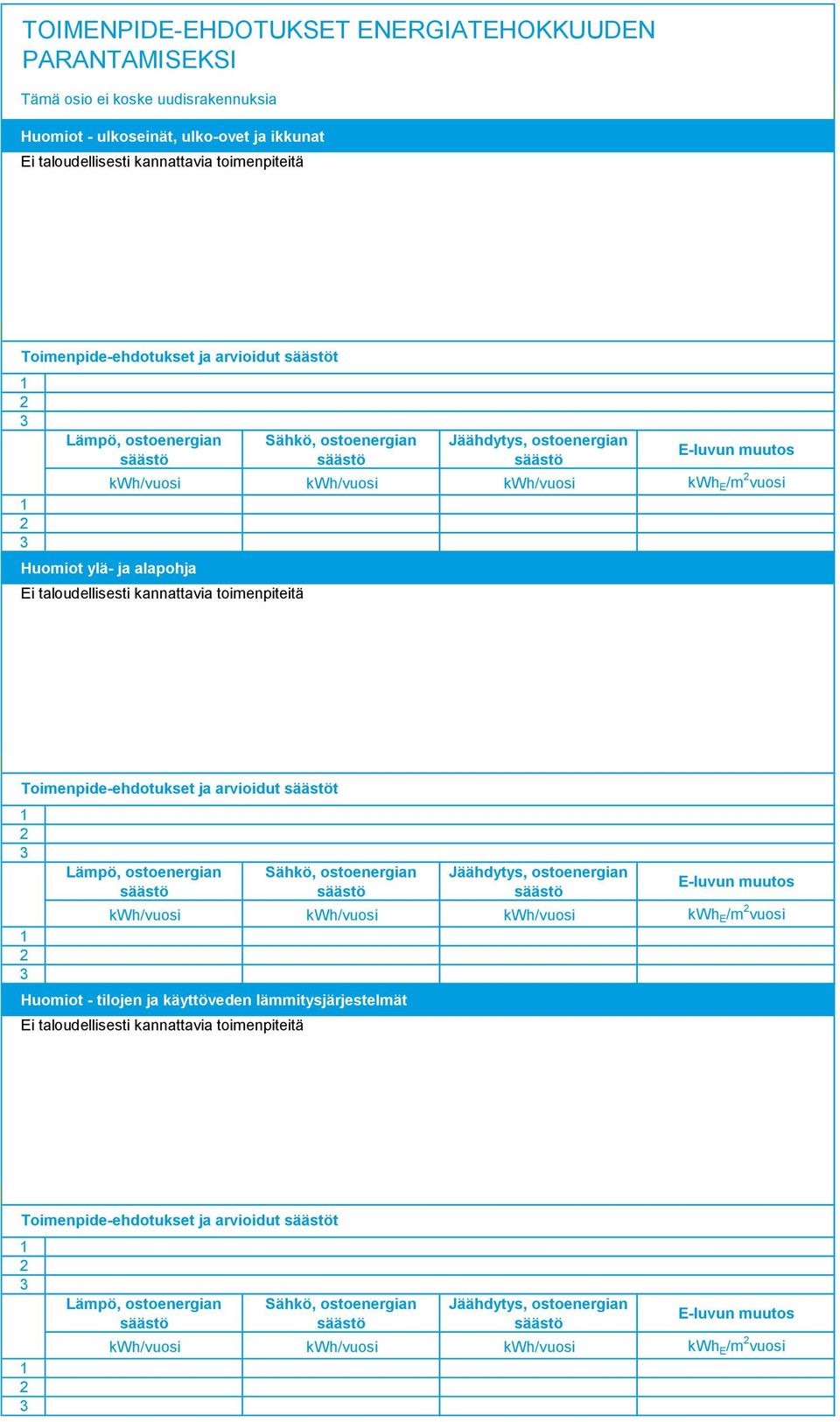 kwh E /m vuosi Toimenpide-ehdotukset ja arvioidut t kwh/vuosi kwh/vuosi kwh/vuosi kwh E /m vuosi Huomiot - tilojen