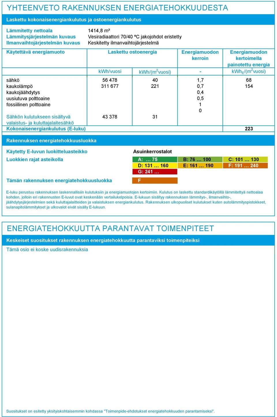 kaukojäähdytys uusiutuva polttoaine fossiilinen polttoaine 677 0,7 0,4 0,5 0 54 Sähkön kulutukseen sisältyvä 4 78 valaistus- ja kuluttajalaitesähkö Kokonaisenergiankulutus (E-luku) Rakennuksen