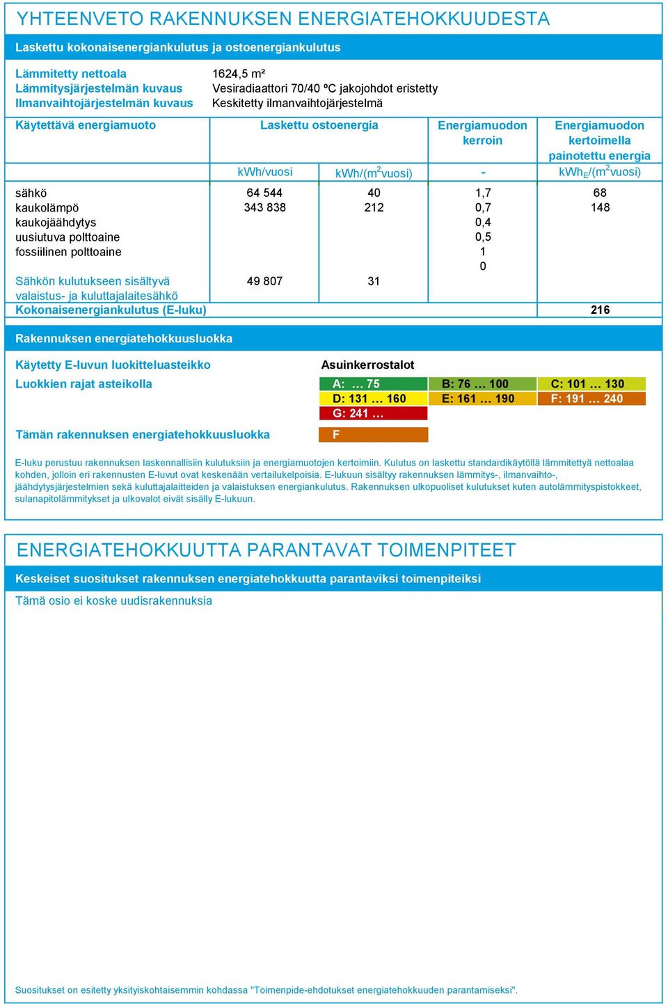 kaukojäähdytys uusiutuva polttoaine fossiilinen polttoaine 4 88 0,7 0,4 0,5 0 48 Sähkön kulutukseen sisältyvä 49 807 valaistus- ja kuluttajalaitesähkö Kokonaisenergiankulutus (E-luku) 6 Rakennuksen