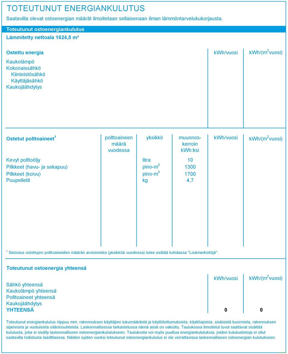 polttoaineen määrä vuodessa yksikkö muunnoskerroin kwh:ksi Kevyt polttoöljy litra 0 Pilkkeet (havu- ja sekapuu) pino-m 00 Pilkkeet (koivu) pino-m 700 Puupelletit kg 4,7 kwh/vuosi kwh/(m vuosi)