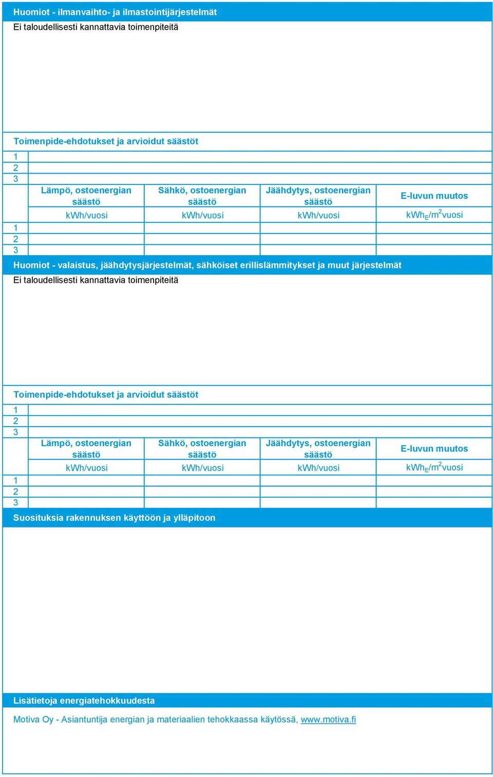 Toimenpide-ehdotukset ja arvioidut t kwh/vuosi kwh/vuosi kwh/vuosi kwh E /m vuosi Suosituksia rakennuksen käyttöön ja