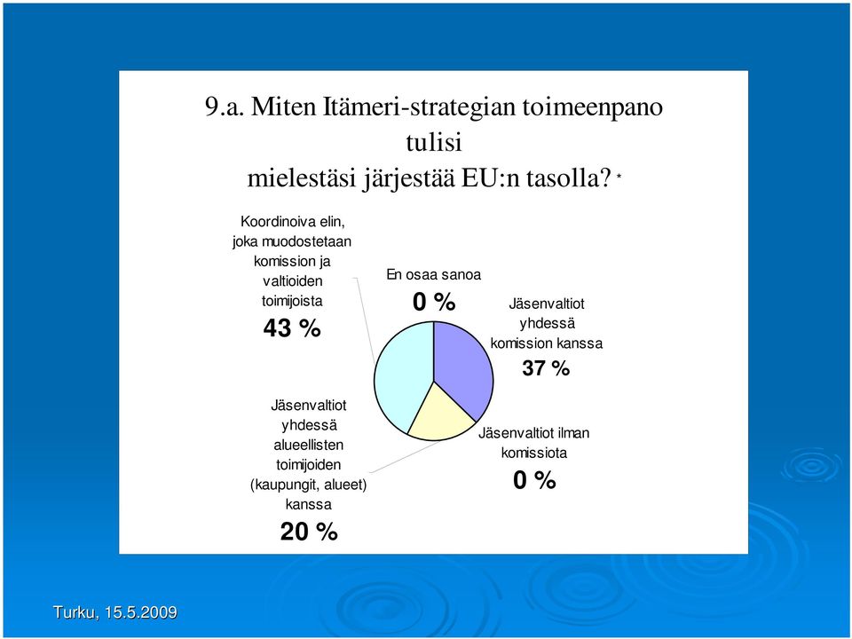 osaa sanoa 0 % Jäsenvaltiot yhdessä komission kanssa 37 % Jäsenvaltiot yhdessä