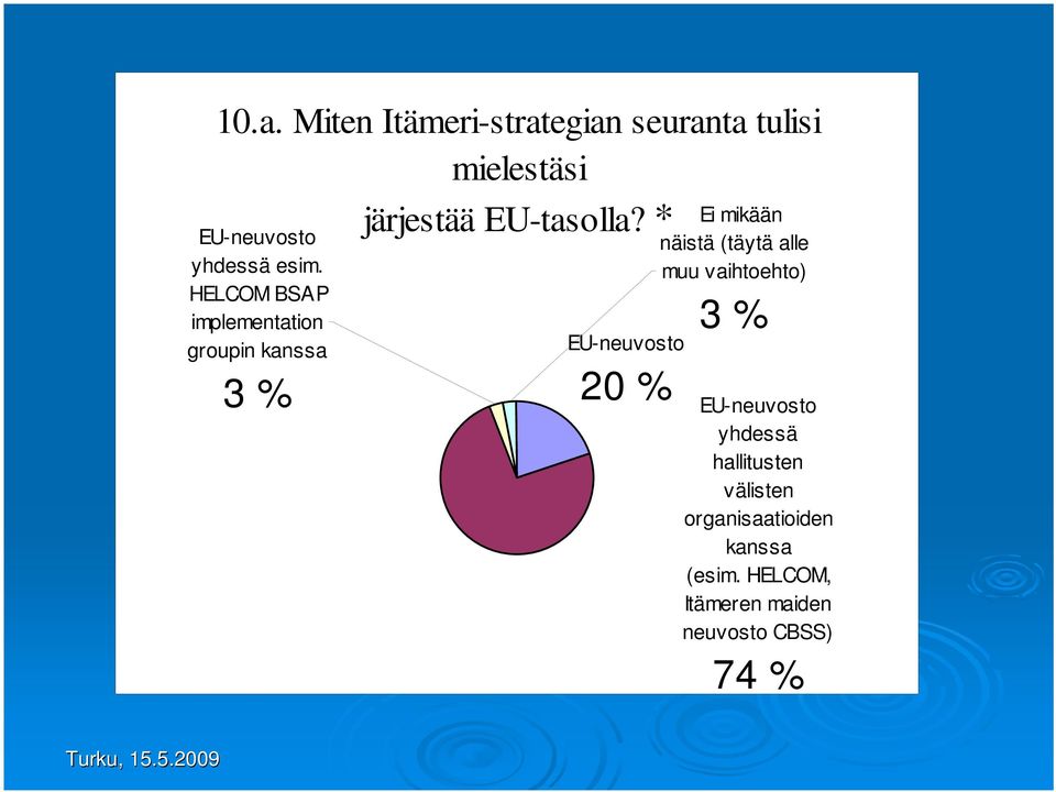 HELCOM BSAP implementation groupin kanssa 3 % näistä (täytä alle muu vaihtoehto) 3