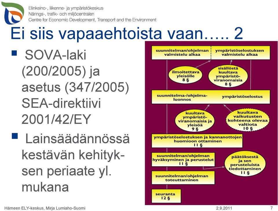 SEA-direktiivi 2001/42/EY Lainsäädännössä kestävän