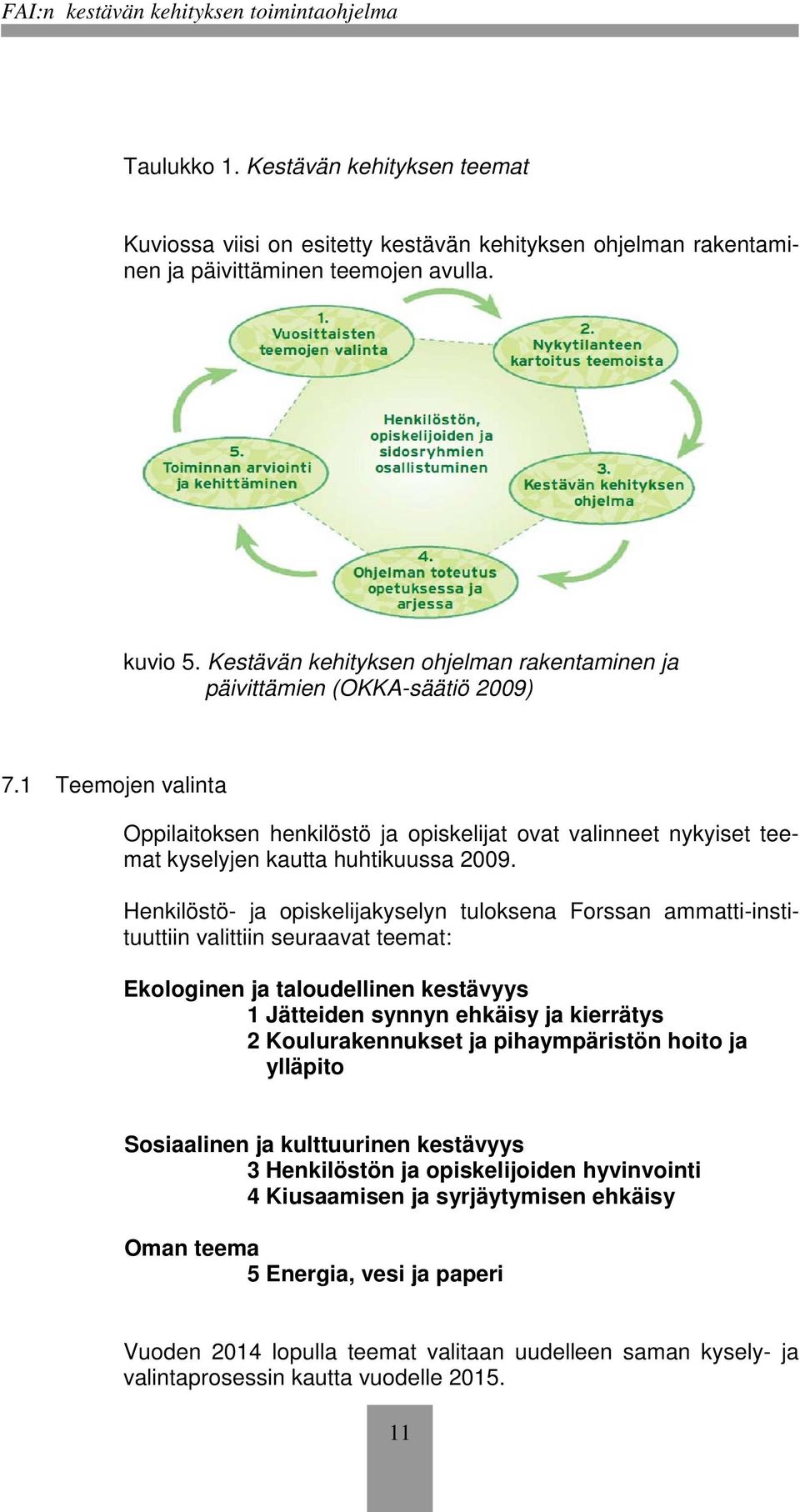 1 Teemojen valinta Oppilaitoksen henkilöstö ja opiskelijat ovat valinneet nykyiset teemat kyselyjen kautta huhtikuussa 2009.