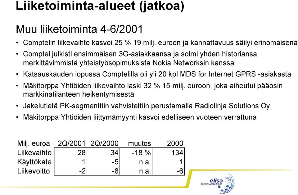Katsauskauden lopussa Comptelilla oli yli 20 kpl MDS for Internet GPRS -asiakasta Mäkitorppa Yhtiöiden liikevaihto laski 32 % 15 milj.